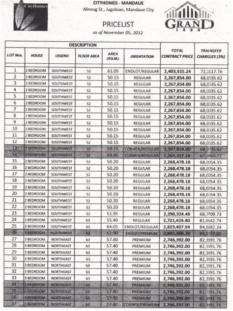 queensland mandaue rate